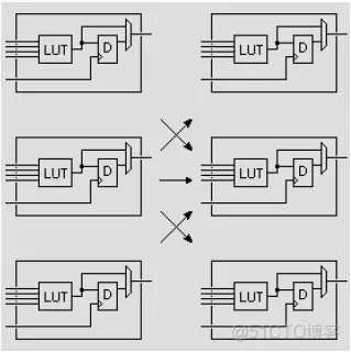 fpga架构 fpga架构图_FPGA_05